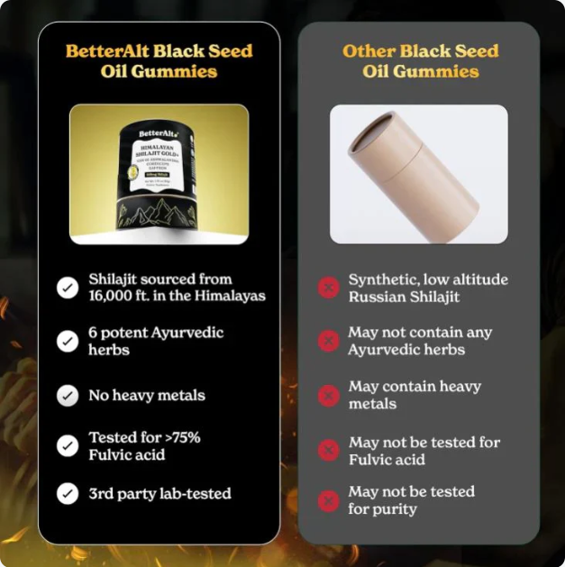 Shilajit Gold+(Del himalaya): El secreto para aumentar tu Energía… y Tu Virilidad⚡🍆 Naturalmente.