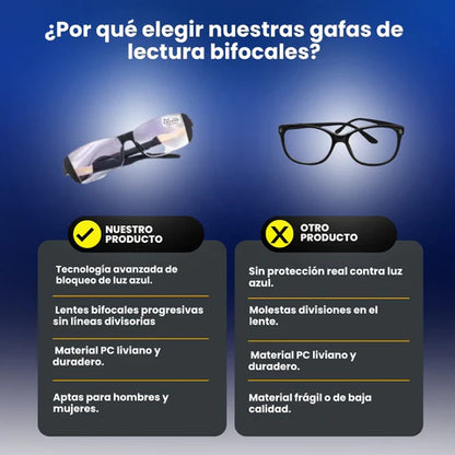Protege tus ojos hoy: ¡2x1 en Gafas con Filtro Luz Azul! 👓✨
